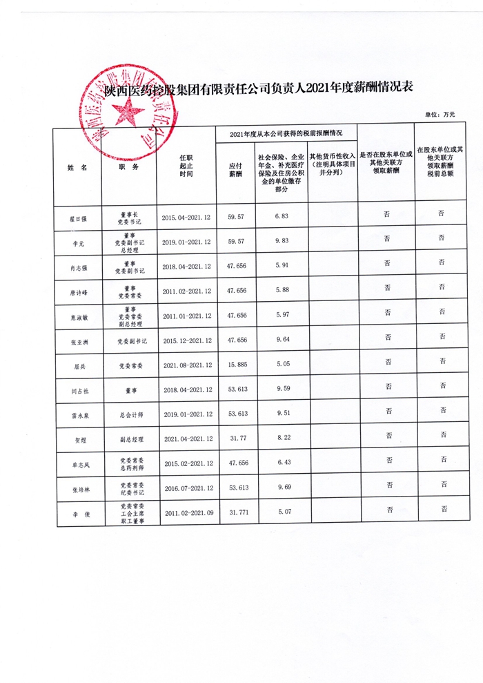 乐鱼(中国)leyu·官方网站负责人2021年度薪酬情况表.jpg